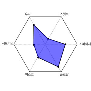 쌍 티트르 edp